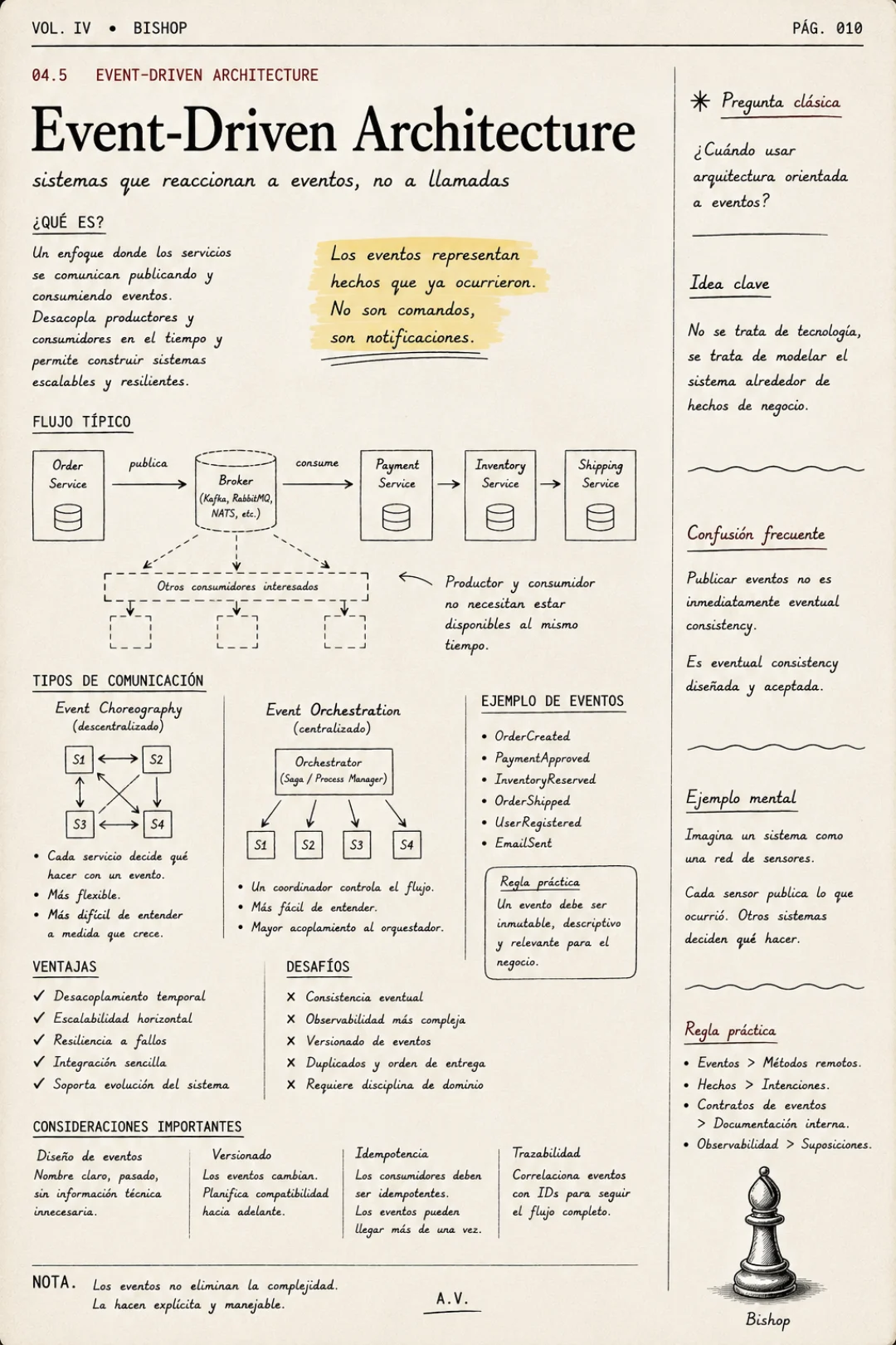 Vol. IV · Outbox pattern