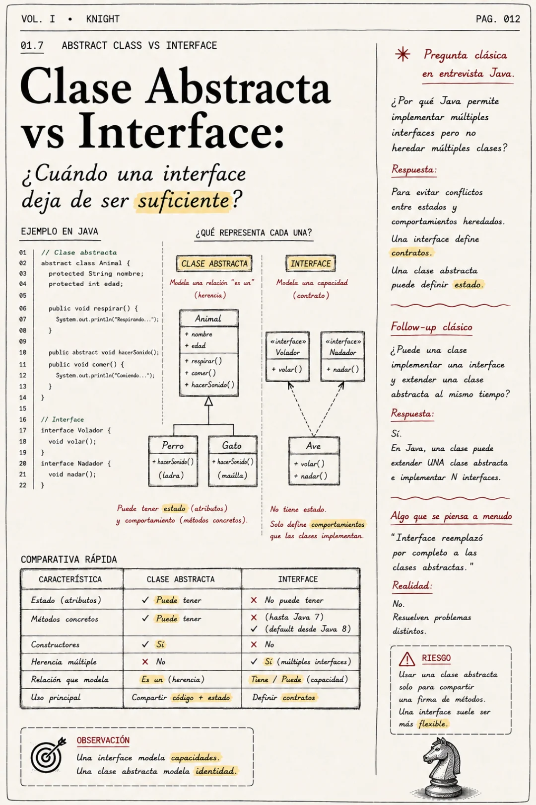 Thumbnail · Clase abstracta vs Interface